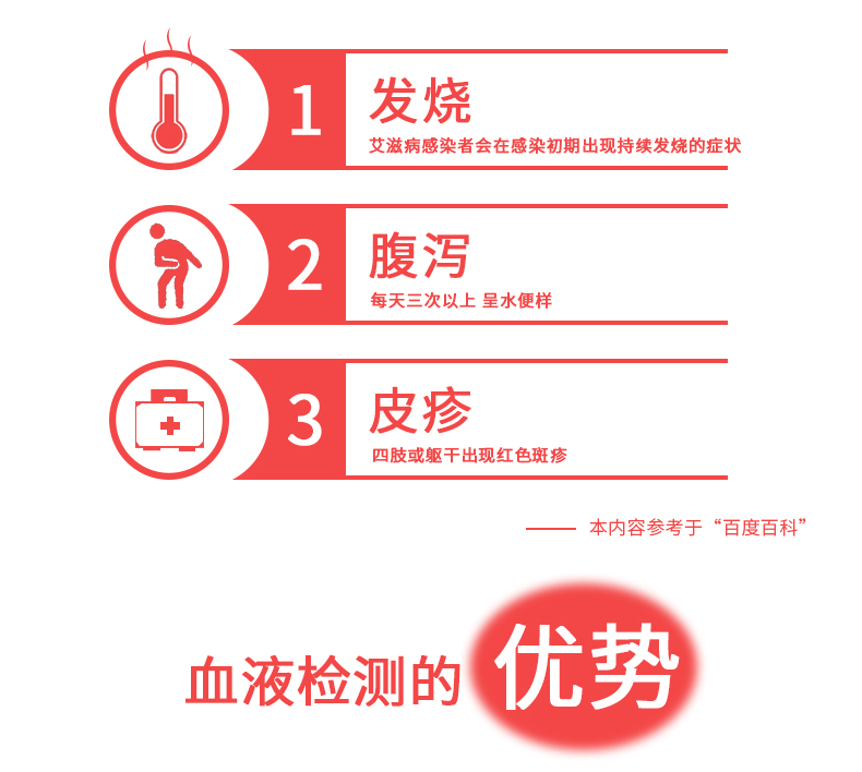 HIV血液检测_03.jpg