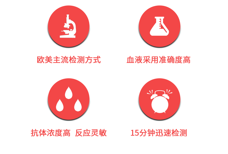 HIV血液检测_04.jpg